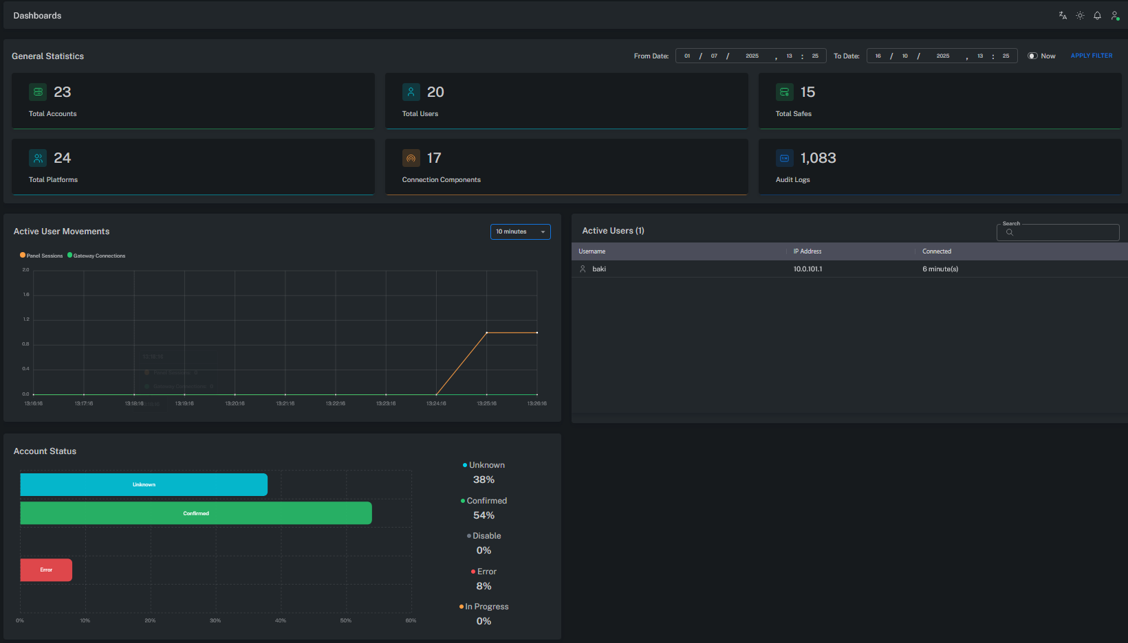 ZT-PAM Dashboard
